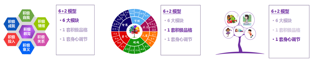 積極心理(lǐ)學